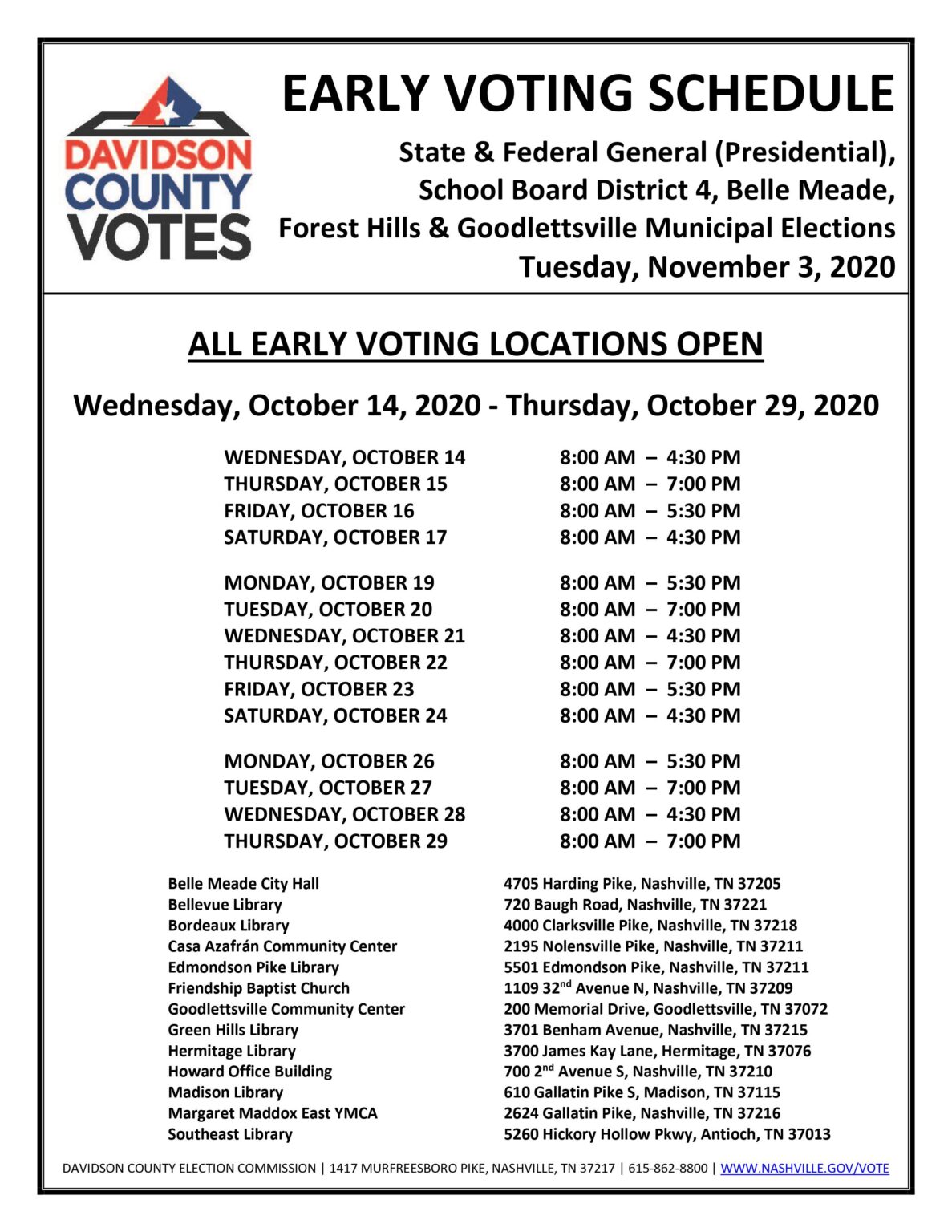 Davidson County Early Voting Schedule | The Wilson Group Real Estate
